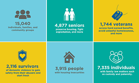 2023 Impact Report Numbers