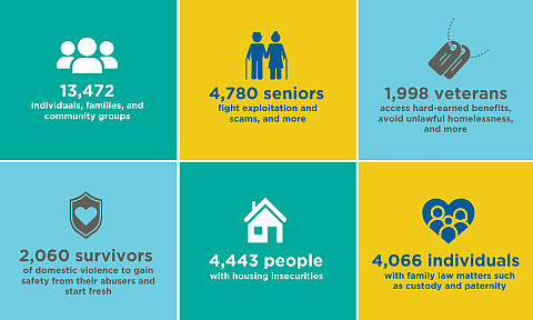 2024 Impact Report Numbers