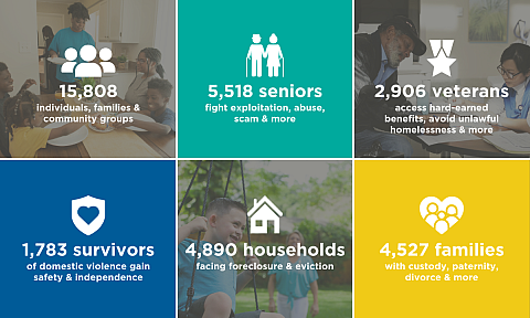 2025 Impact Report Numbers