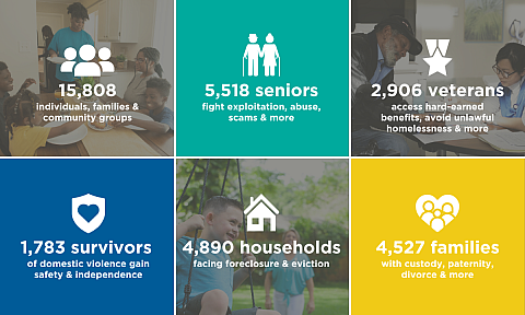 2025 Impact Report Numbers