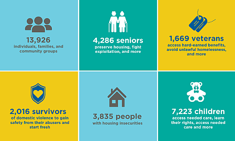 2022 impact report overview