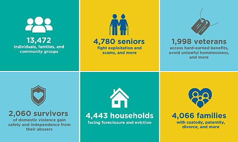 2024 Impact Report Numbers