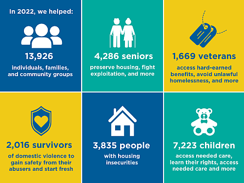 2022 Impact Report